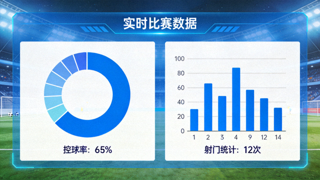 体育数据看板上展示控球率与射门统计的可视化界面